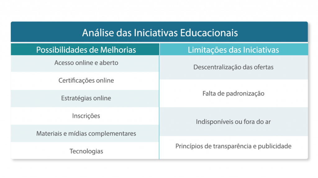 Melhorias e limitações