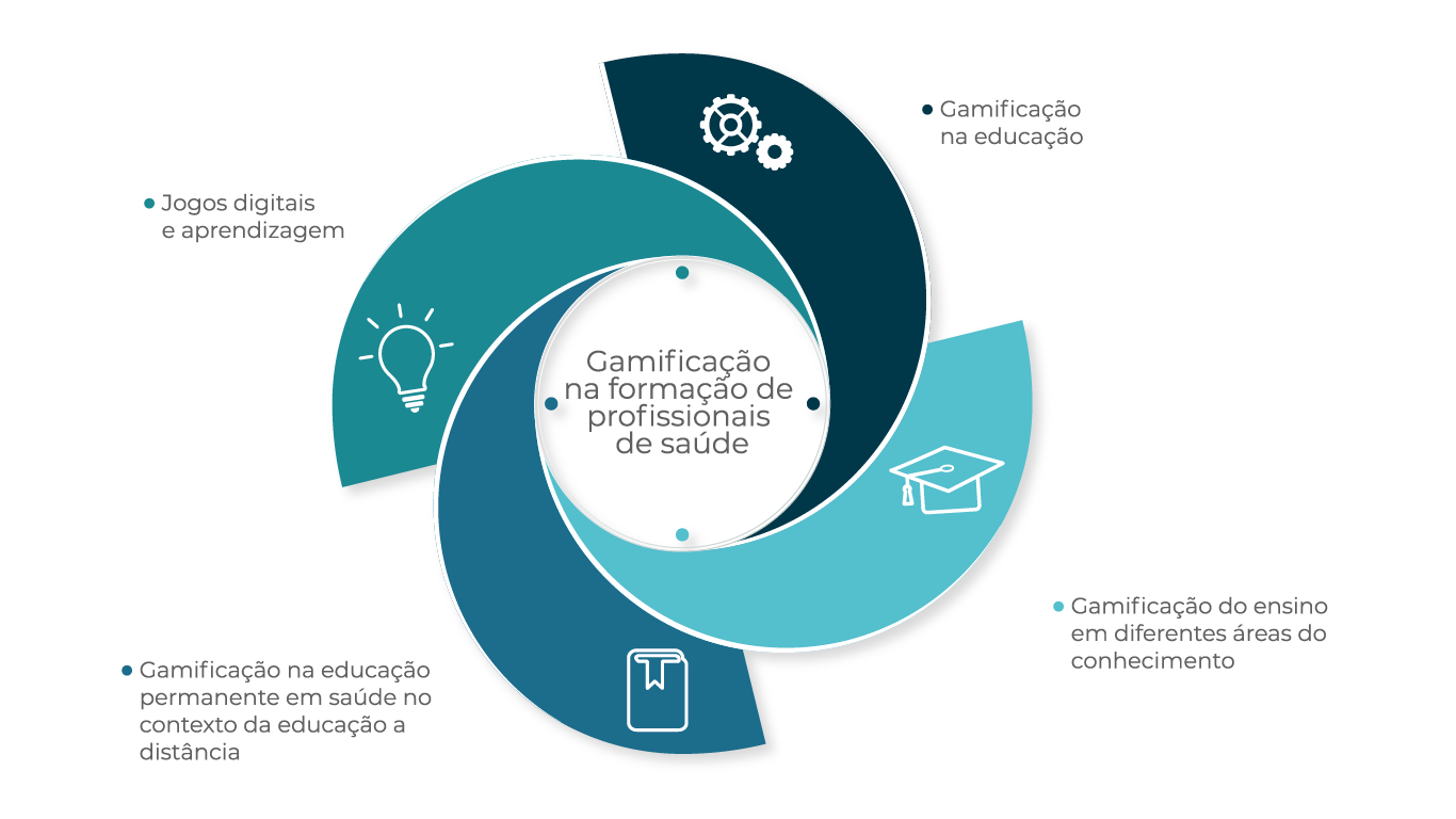 Gamificação Educacional aplicada ao Ensino a Distância