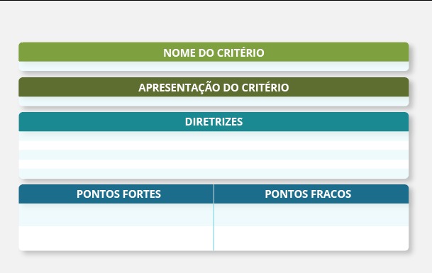 Exemplo de preenchimento do checklist da matriz e com os campos abertos, relacionados aos Pontos fortes e fracos.