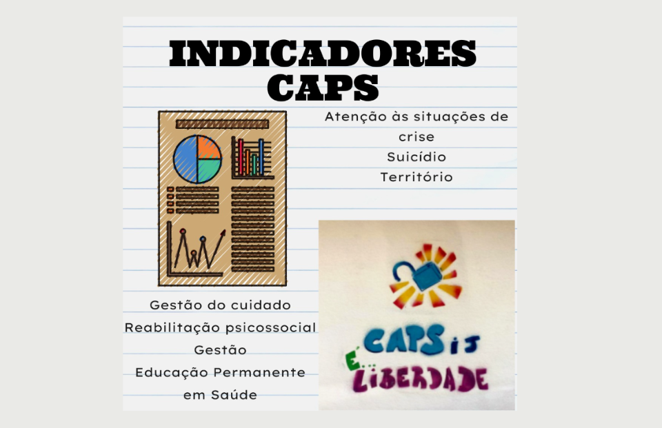 Quem tem medo de indicadores para a RAPS?